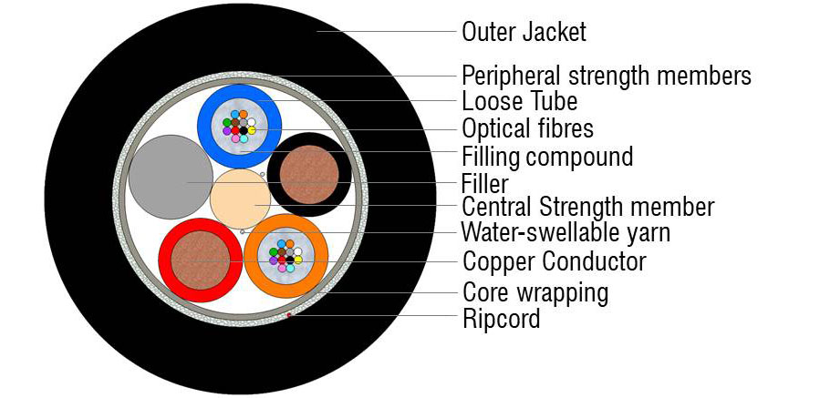 Outdoor Hybrid Copper-Fiber Multitube Cable 24F+2x2.5 (IC)